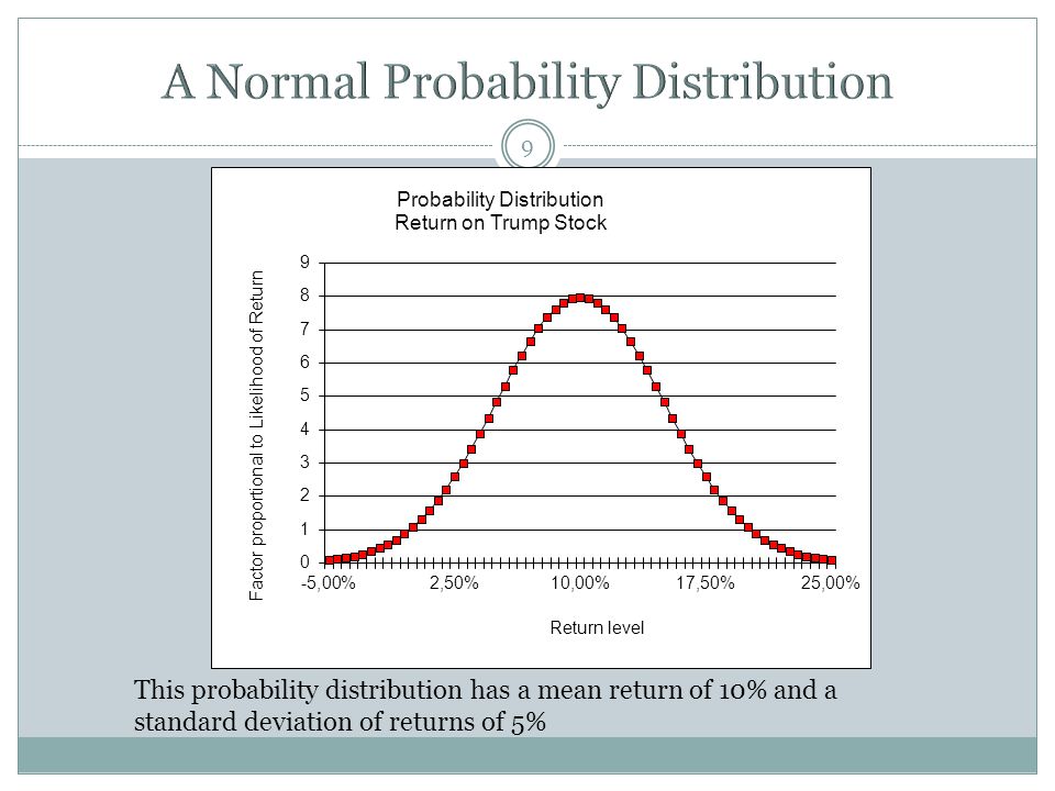 Quality normal distribution and corresponding probability